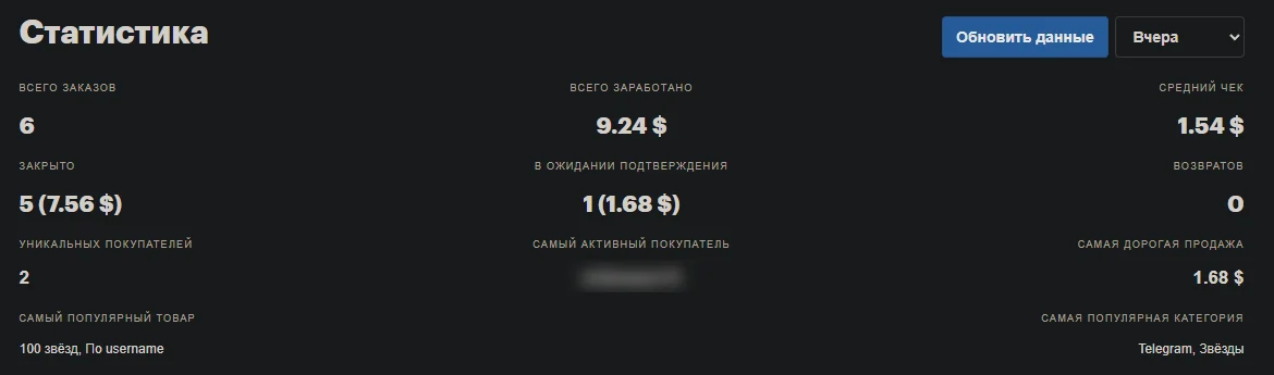 Отображать статистику продаж